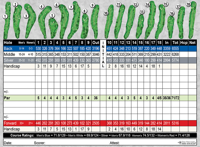 Rackham Golf Course Scorecard