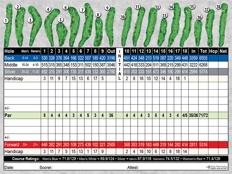 Rackham Golf Course Scorecard